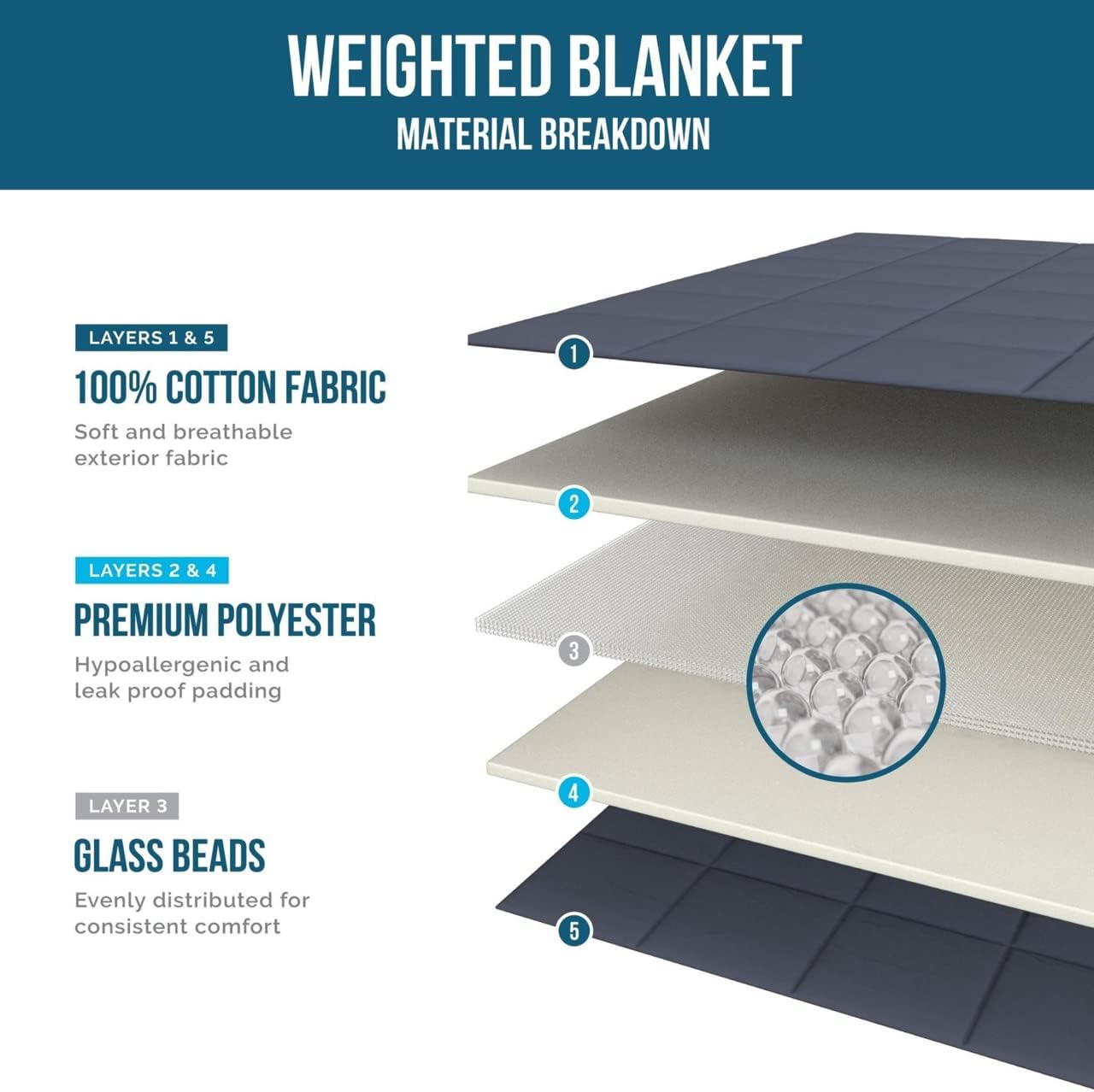 Weighted blanket for sensory therapy and anxiety relief.